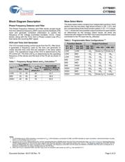 CY7B991-5JXI datasheet.datasheet_page 4