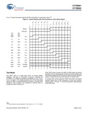 CY7B991-5JXI datasheet.datasheet_page 5