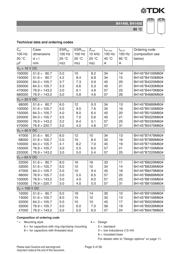 B41456B8689M datasheet.datasheet_page 5