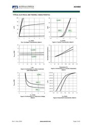 AO4402 datasheet.datasheet_page 3