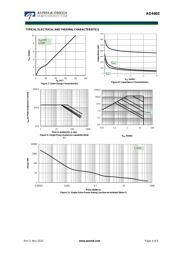 AO4402 datasheet.datasheet_page 4