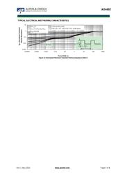 AO4402 datasheet.datasheet_page 5