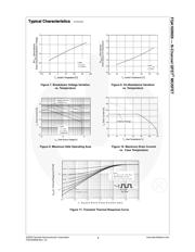 FQA160N08 datasheet.datasheet_page 4