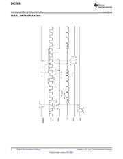 DAC8565IDPWR datasheet.datasheet_page 6