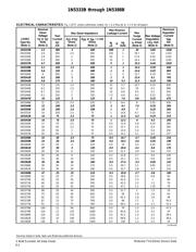 1N5339 datasheet.datasheet_page 2