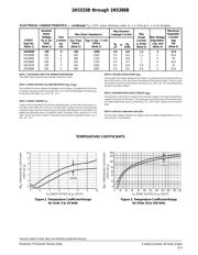 1N5377 datasheet.datasheet_page 3