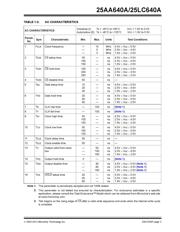 25LC640AT-I/SN datasheet.datasheet_page 3