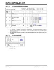 25LC640A-I/MS datasheet.datasheet_page 4