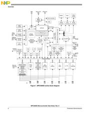 SPC5606SF2VLQ6R datasheet.datasheet_page 6