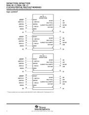 SN74ACT2228DW datasheet.datasheet_page 2