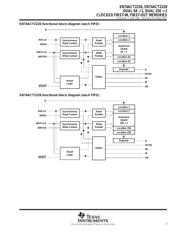 SN74ACT2228DW datasheet.datasheet_page 3