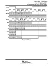 SN74ACT2228DW datasheet.datasheet_page 5