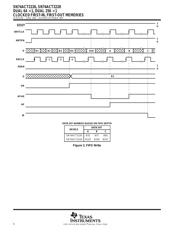 SN74ACT2228DW datasheet.datasheet_page 6