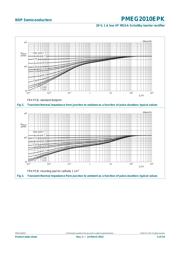 PMEG2010ET,215 datasheet.datasheet_page 5