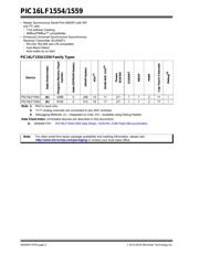 PIC16LF1554T-I/ST datasheet.datasheet_page 2