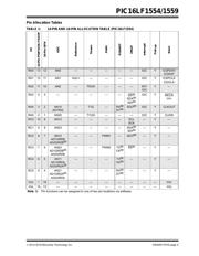 PIC16LF1554T-I/ST datasheet.datasheet_page 5