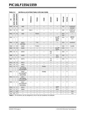 PIC16LF1554-E/SL datasheet.datasheet_page 6