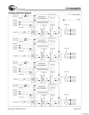 CYV15G0403TB-BGXC datasheet.datasheet_page 3