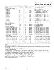 ADF4216BRUZ-REEL7 datasheet.datasheet_page 3