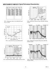 ADF4216BRUZ-REEL7 datasheet.datasheet_page 6