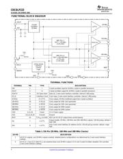 CDCDLP223PW datasheet.datasheet_page 2