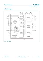 TDA8029HL/C207 数据规格书 4
