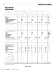 AD9788 datasheet.datasheet_page 3