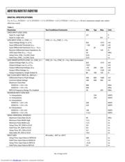 AD9788 datasheet.datasheet_page 4