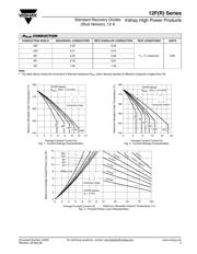 VS-12FR100 datasheet.datasheet_page 3