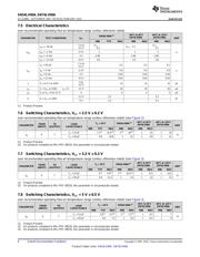 SN74LV00APWT datasheet.datasheet_page 6