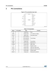 TD350E datasheet.datasheet_page 4