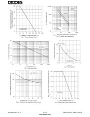 SMCJ22A-13-F datasheet.datasheet_page 3