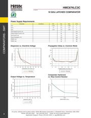 HMC674LC3CTR 数据规格书 5