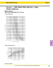 FWP-25A14F datasheet.datasheet_page 2