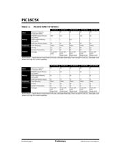 PIC16C54C-04I/SO datasheet.datasheet_page 6