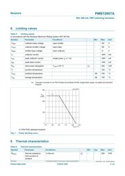 PMBT2907 datasheet.datasheet_page 3