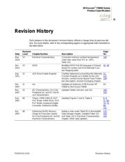 Z8F0131HH020SG datasheet.datasheet_page 3