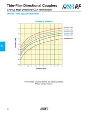 CP0402A1880BLTR datasheet.datasheet_page 2