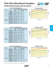 CP0402A1880BLTR datasheet.datasheet_page 3