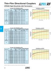 CP0402A1880BLTR datasheet.datasheet_page 4