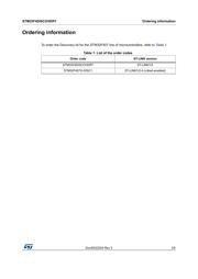 STM32F767IGT6 数据规格书 3