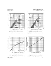 IRF9Z24NS datasheet.datasheet_page 3