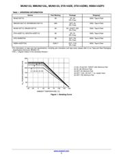 MUN5133T1G datasheet.datasheet_page 2