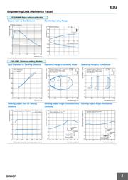 E3G-R17-G 数据规格书 4