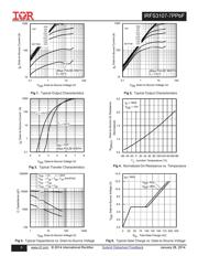 IRFS3107TRL7PP datasheet.datasheet_page 3