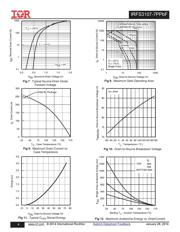 IRFS3107TRL7PP datasheet.datasheet_page 4