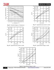 IRFS3107TRL7PP datasheet.datasheet_page 6