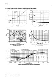 AO4611 datasheet.datasheet_page 4