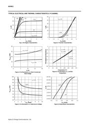 AO4611 datasheet.datasheet_page 6