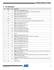 AT89LP4052-20XI datasheet.datasheet_page 3